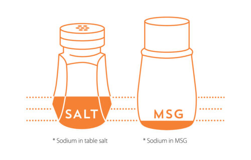 MSG vs salt, which is worse? – Boxgreen